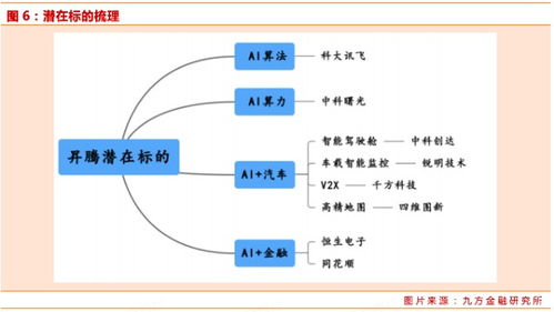 華為P40開發(fā)者大會引領(lǐng)產(chǎn)業(yè)鏈強(qiáng)勢反彈，通信系統(tǒng)開發(fā)迎來新機(jī)遇