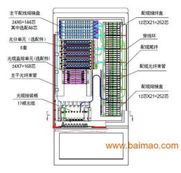FTTH光纖配線箱、分纖箱與壁鉗箱 生產(chǎn)廠家、價(jià)格與通信系統(tǒng)開發(fā)的關(guān)鍵角色