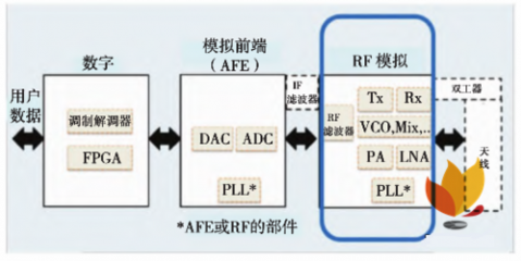 移動通信毫米波波束成形系統(tǒng)構(gòu)成及其在通信系統(tǒng)開發(fā)中的應(yīng)用